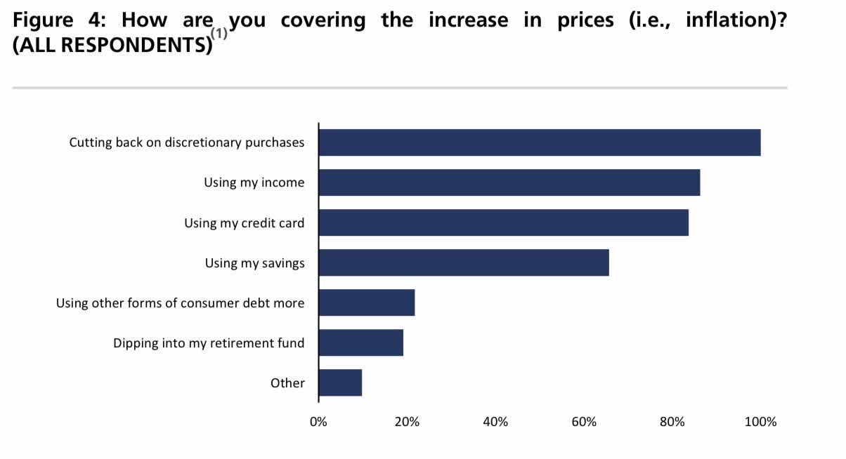 How are you covering the increase in prices