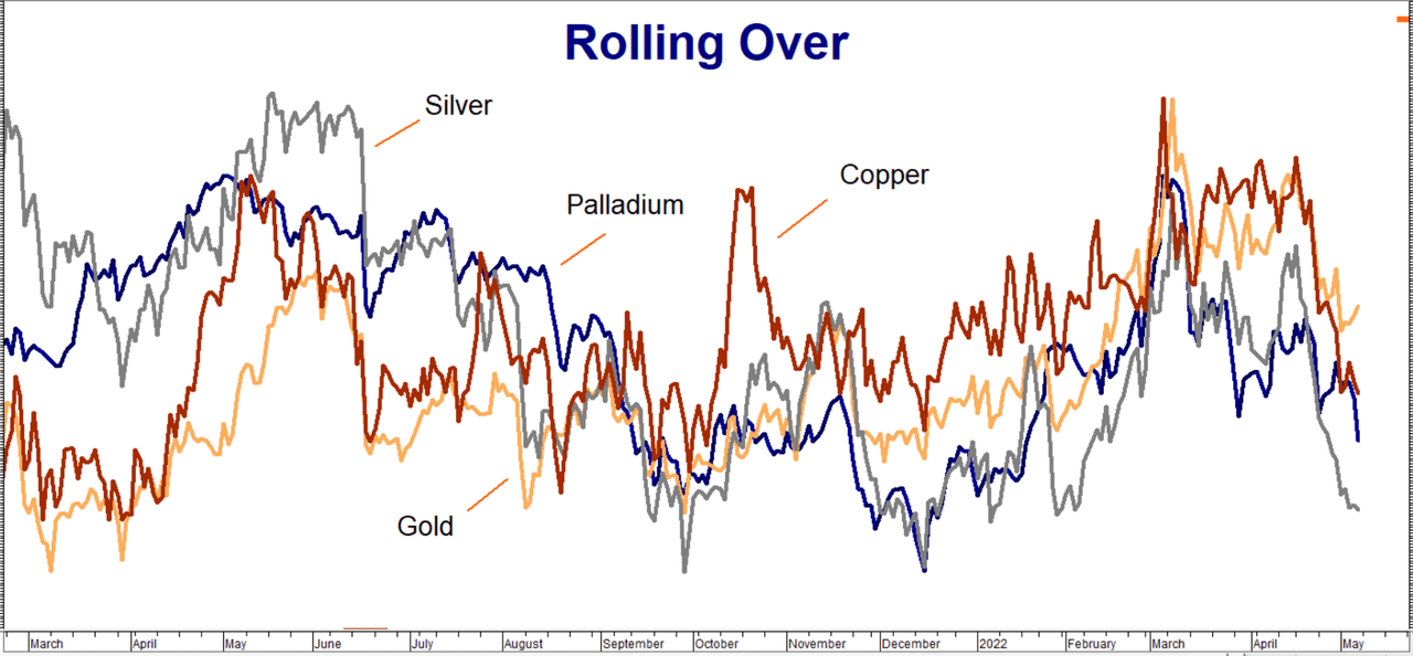 Silver, palladium, copper, gold