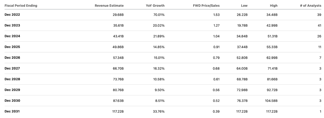 Buy Lyft Or Uber Stock