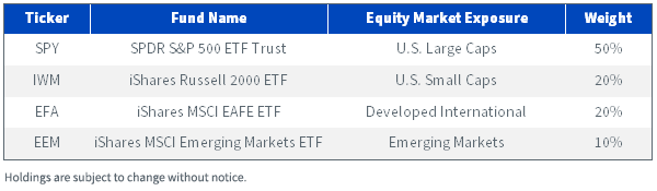 ETFs Underlying GTR' Options