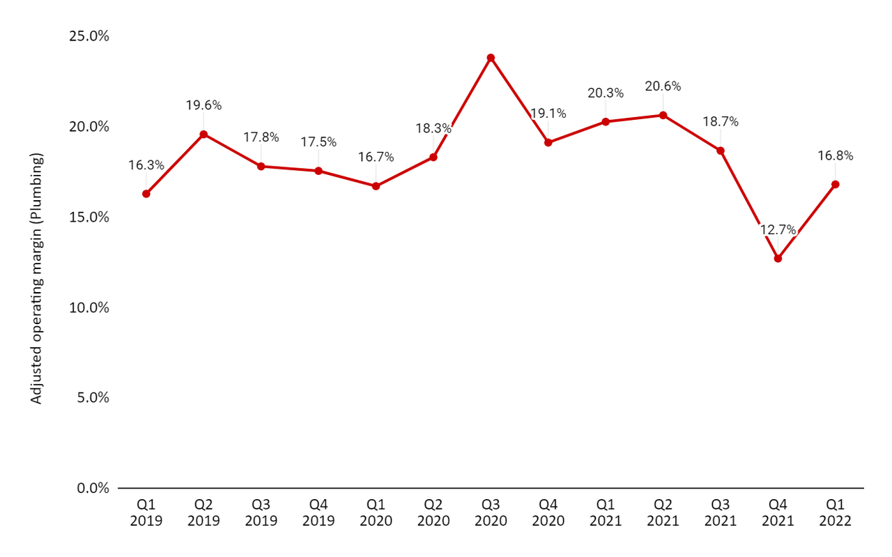 Masco Stock Looks Undervalued At Current Valuations (NYSE:MAS ...