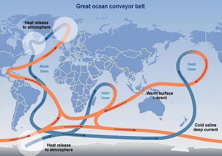 global ocean currents
