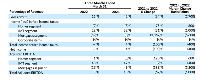 Zillow Q1 adjusted EBITDA