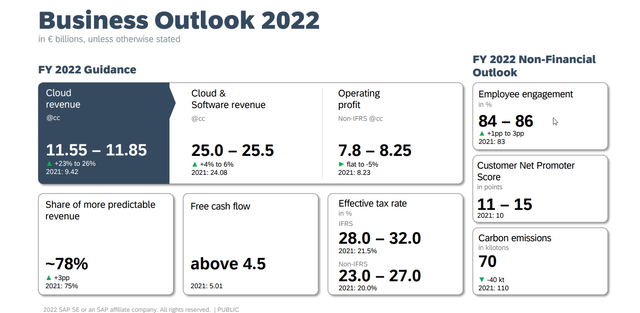 Outlook 2022