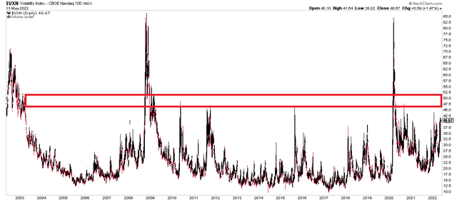 Are Stocks Nearing A Bottom? | Seeking Alpha