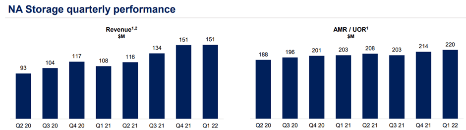 Velco raises €2 million and sets profitability target