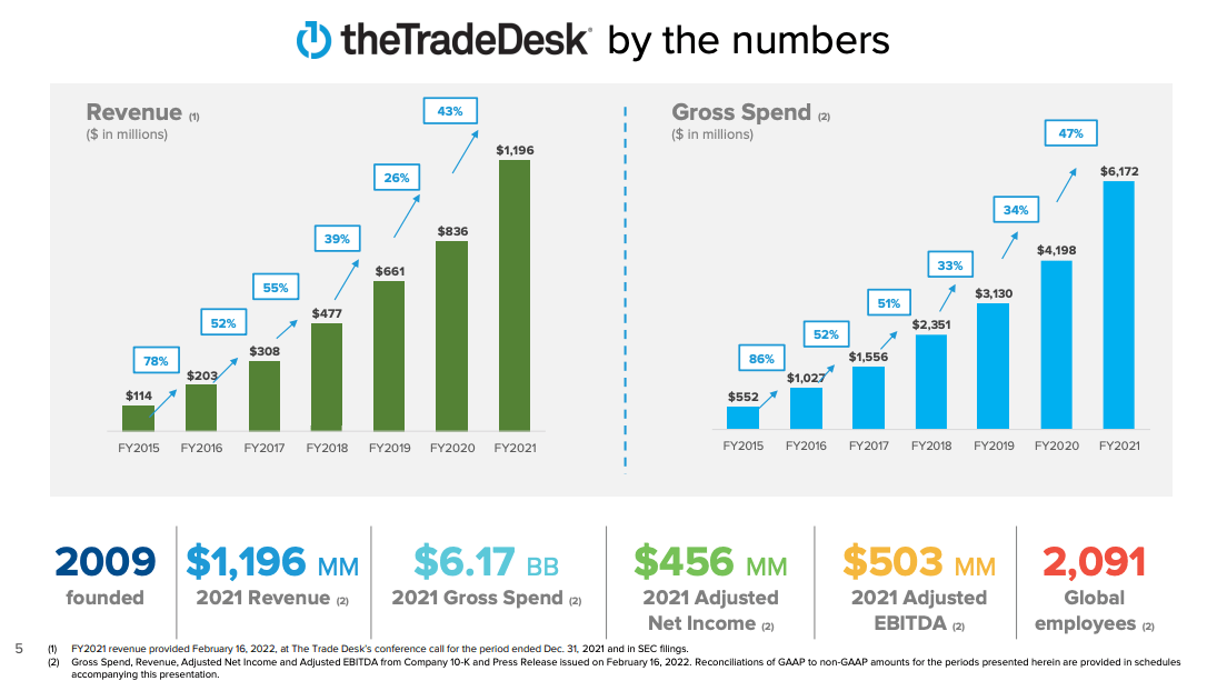 3 Stocks To Buy In This Market Madness Seeking Alpha
