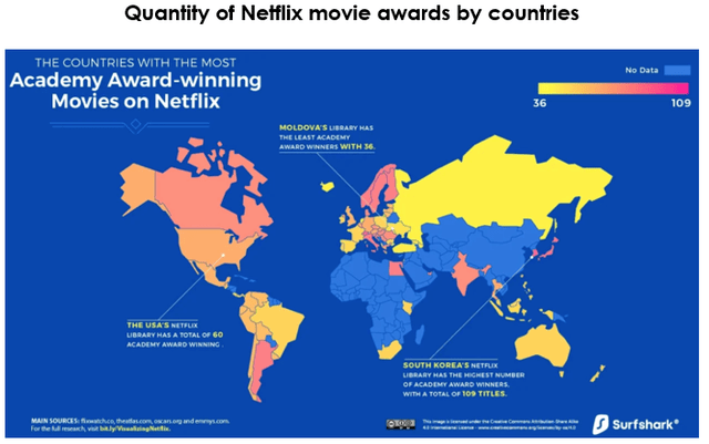 Quantity of Netflix movie awards by countries