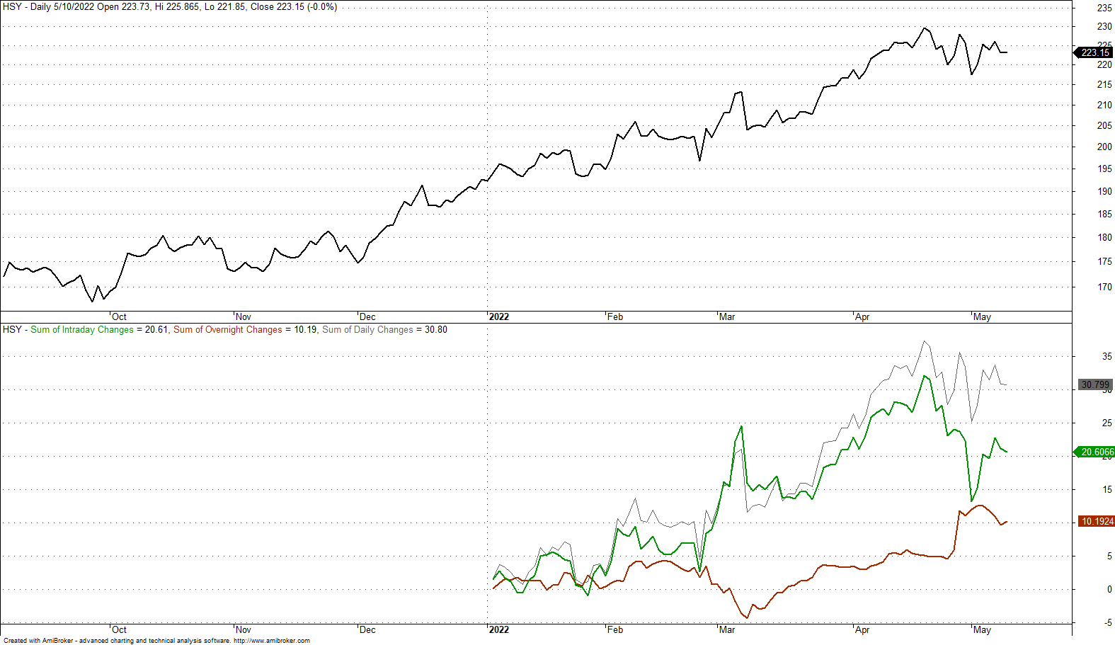 4 S&P 500 Stocks With Solid Regular Trading Hours Gains Year-To-Date ...