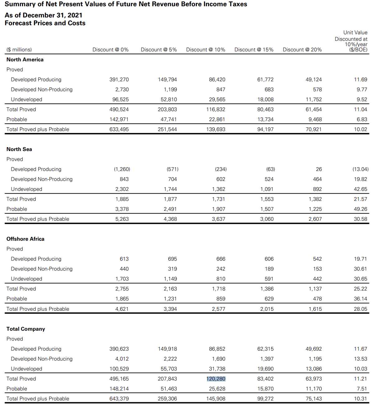 Canadian Natural Resources: Market-Beating Returns (NYSE:CNQ) | Seeking ...