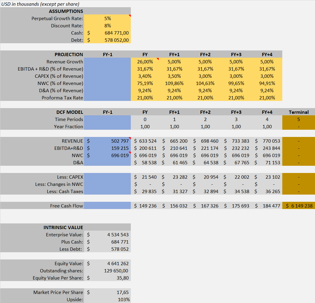 UpWork: The #1 Hybrid Work Marketplace And Its Hidden Value (NASDAQ:UPWK) |  Seeking Alpha