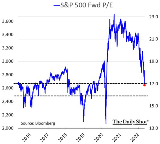 Bloomberg/The Daily Shot