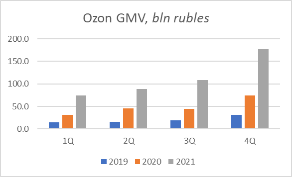 Obliczenia autorskie, materiały ozonowe na podczerwień