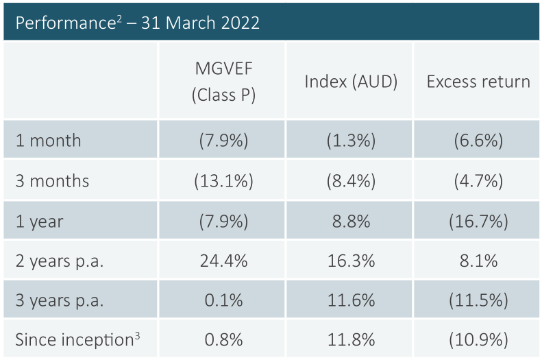 Mittleman Global Value Equity Fund Class P Quarterly Report Q1 2022