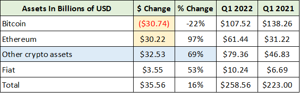 COIN Asset Details