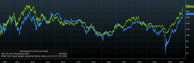 Chart, line chart Description automatically generated