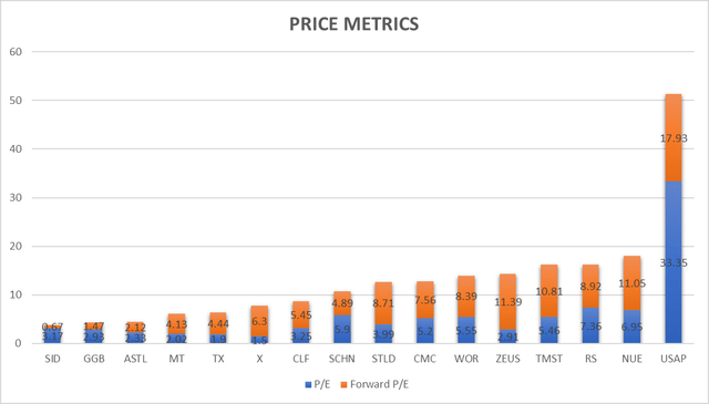 chart