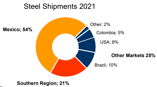 Chart Description automatically generated