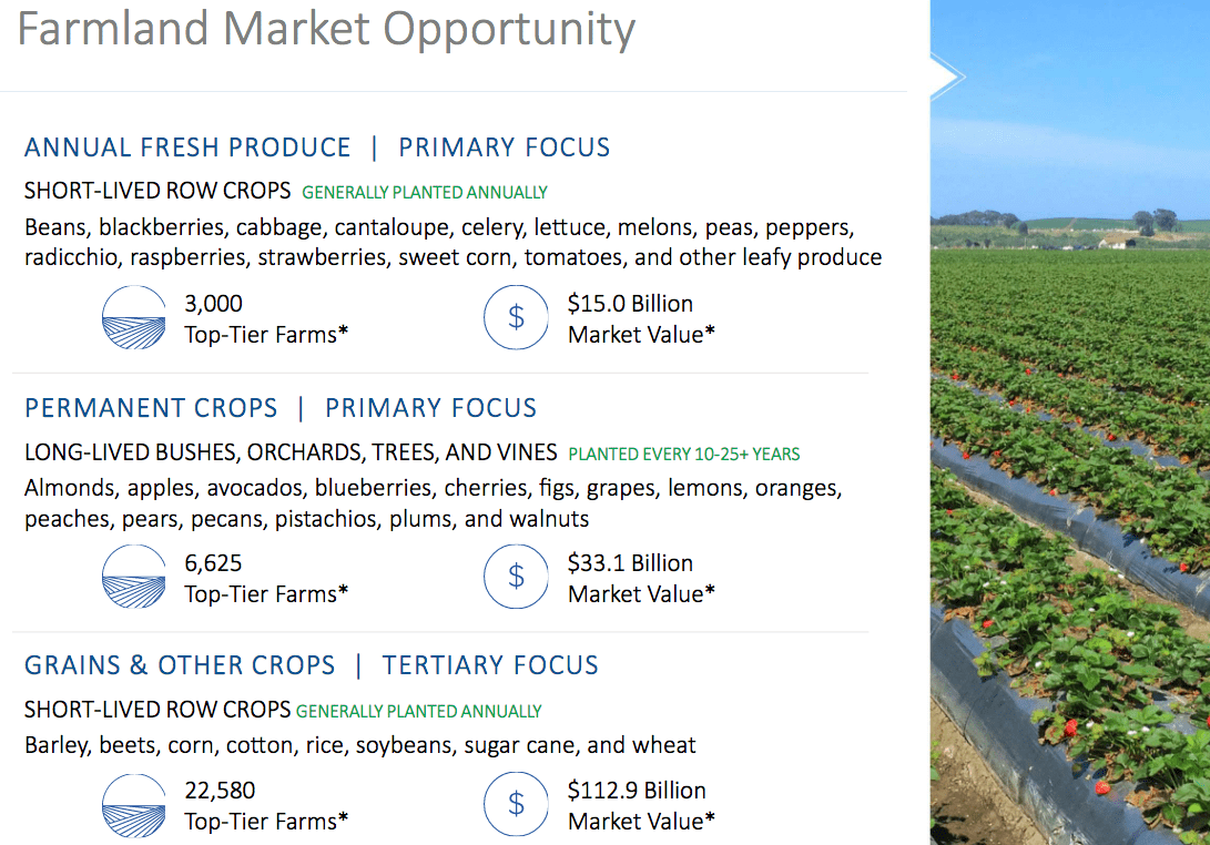 Gladstone Land Good Results, Good Potential, But Overpriced (NASDAQ