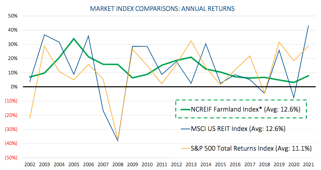 Gladstone Land Good Results, Good Potential, But Overpriced (NASDAQLAND) Seeking Alpha