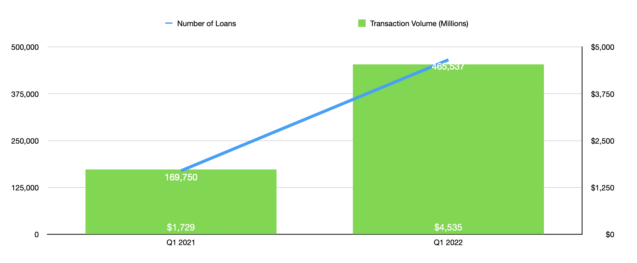 Upstart Stock A Buying Opportunity Presented Itself (NASDAQUPST