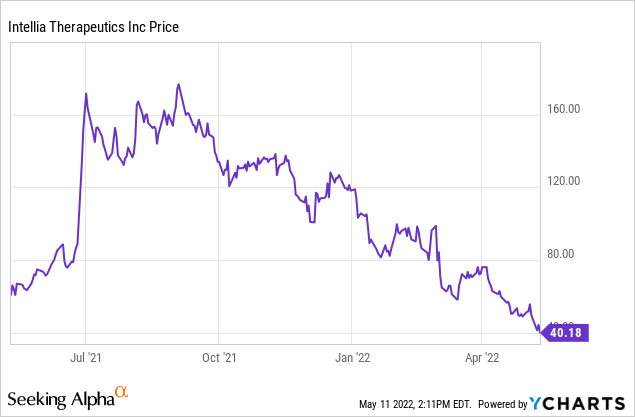 invivo therapeutics stock price target