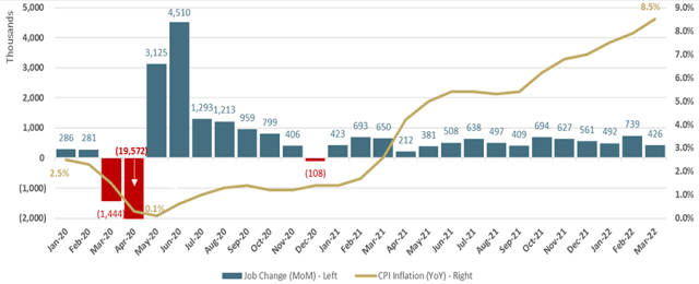 US Bureau of Labor Statistics