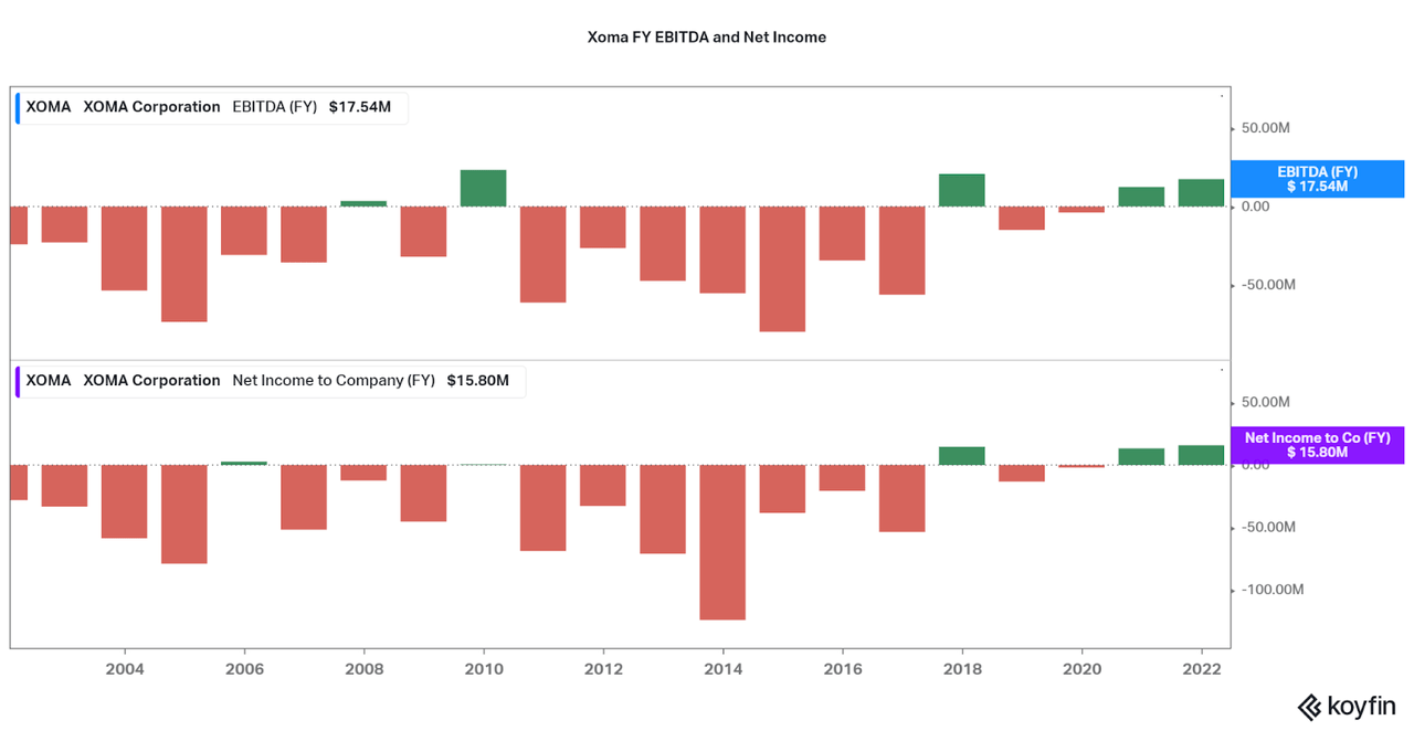 XOMA Stock First Steps Towards Greatness Seeking Alpha
