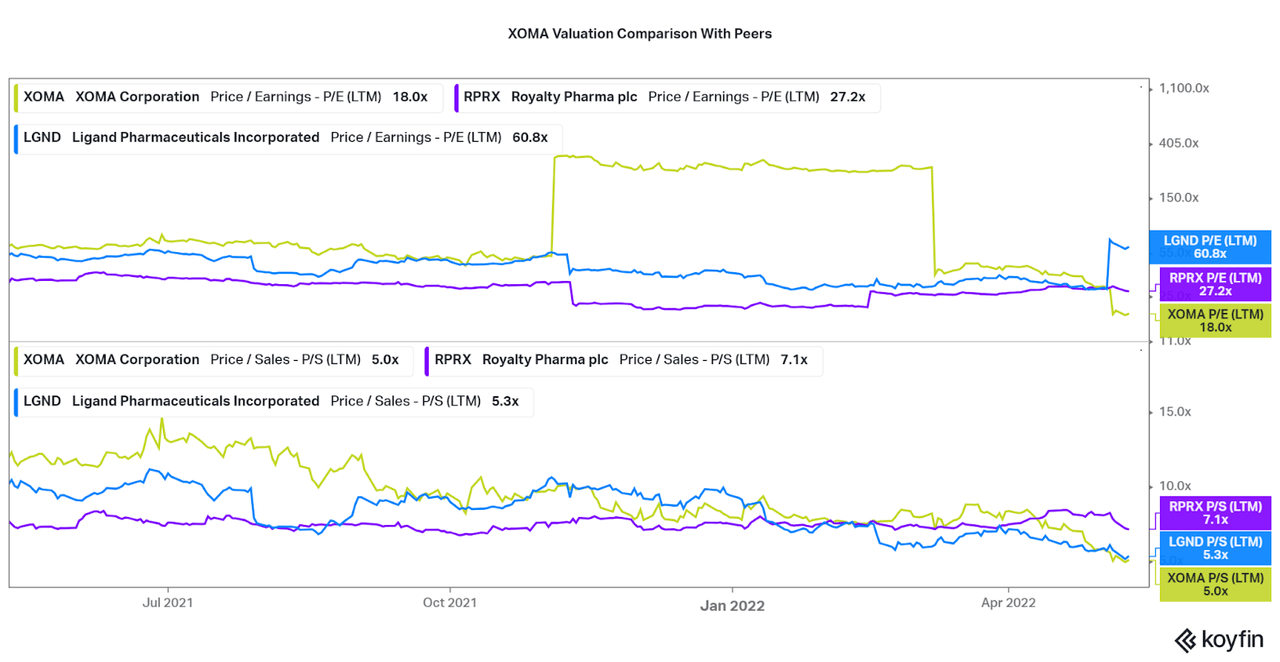 XOMA Stock First Steps Towards Greatness Seeking Alpha