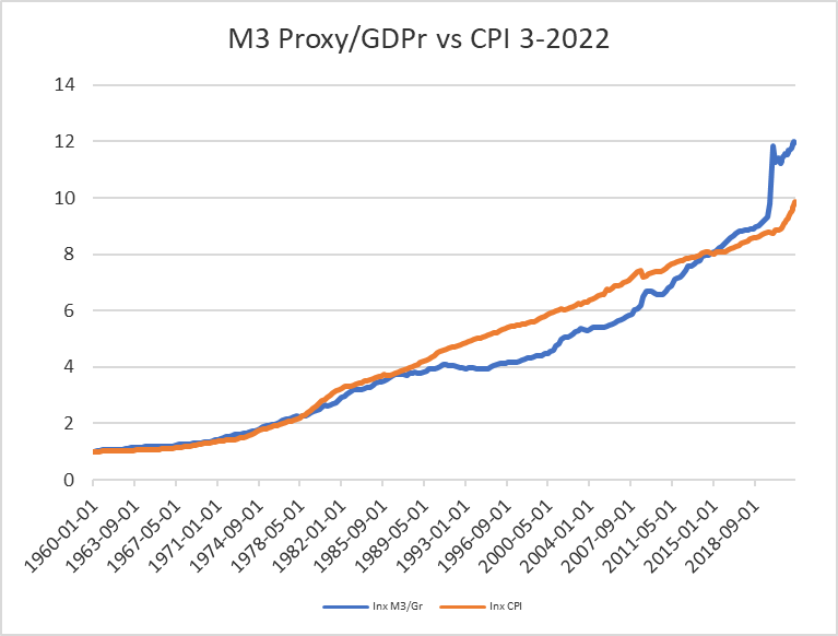 money supply vs GDP
