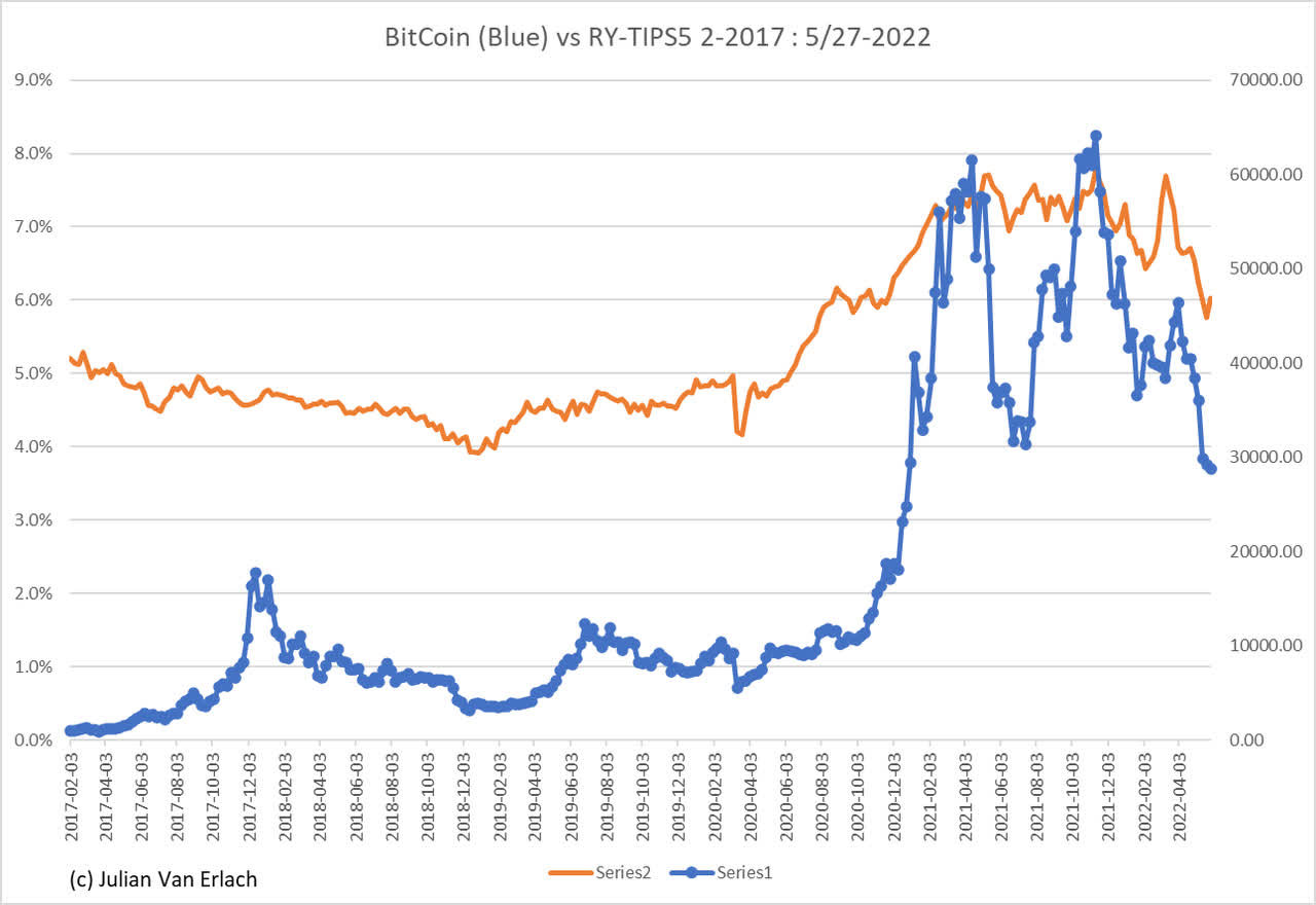 Bitcoin Valuation