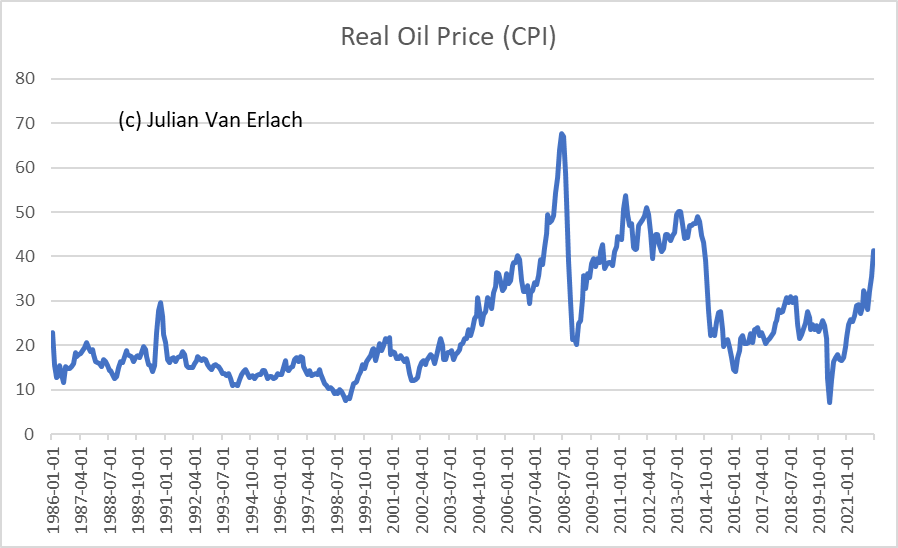 real oil price