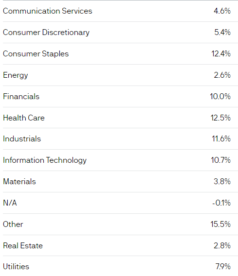 JEPI ETF sector allocation