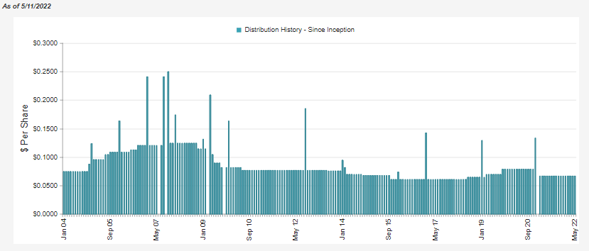 FRA: Deeply Discounted (NYSE:FRA) | Seeking Alpha