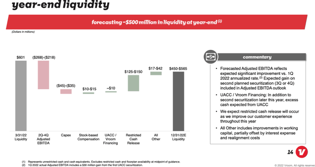 Vroom Q1 FY 2022 IR Deck