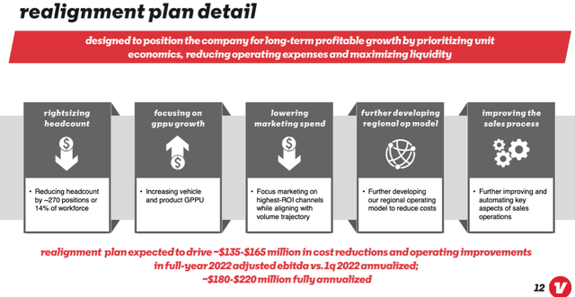 Vroom Q1 FY 2022 IR Slide Deck