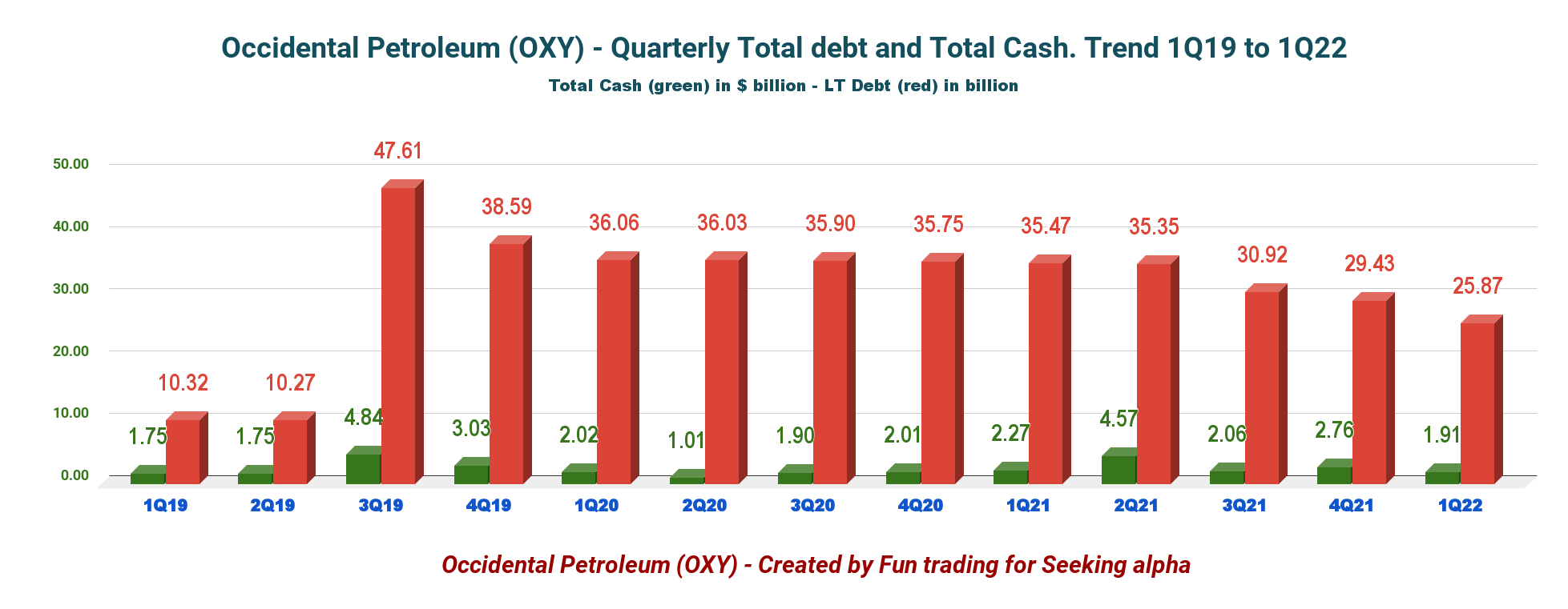 Occidental Petroleum Q1 Earnings: Going Higher Could Be Difficult (NYSE ...