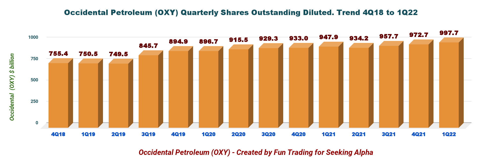 Occidental Petroleum Q1 Earnings: Going Higher Could Be Difficult (NYSE ...