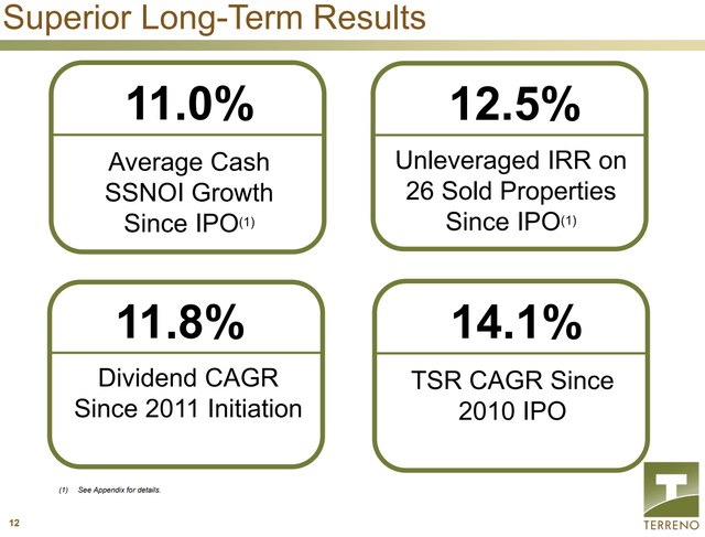 PowerPoint slide highlighting a few of the major reason investors like TRNO.