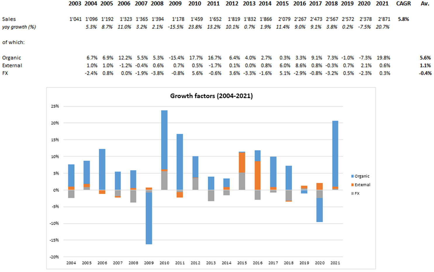 Fuchs Petrolub SE: A Family Business At Heart | Seeking Alpha