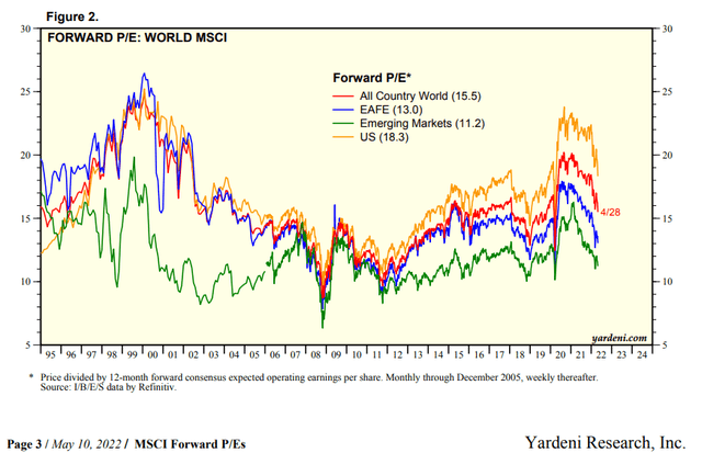 Global valuations