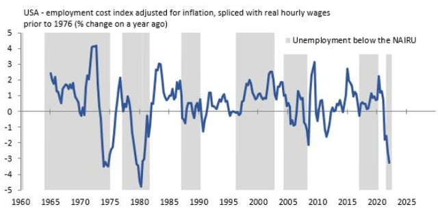 Unemployment