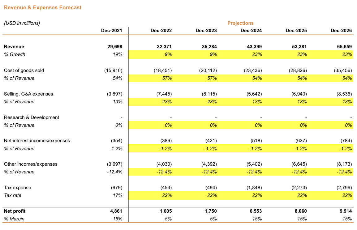 HBO Max Lowers Price Just Days After Netflix Raises Rates 01/19/2022