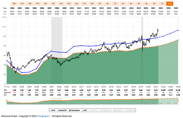 duke-energy-stock-dependability-has-its-price-nyse-duk-seeking-alpha