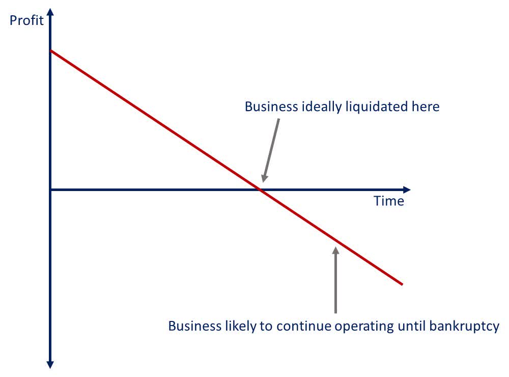 The Value Stock Bubble Inflating | Seeking Alpha