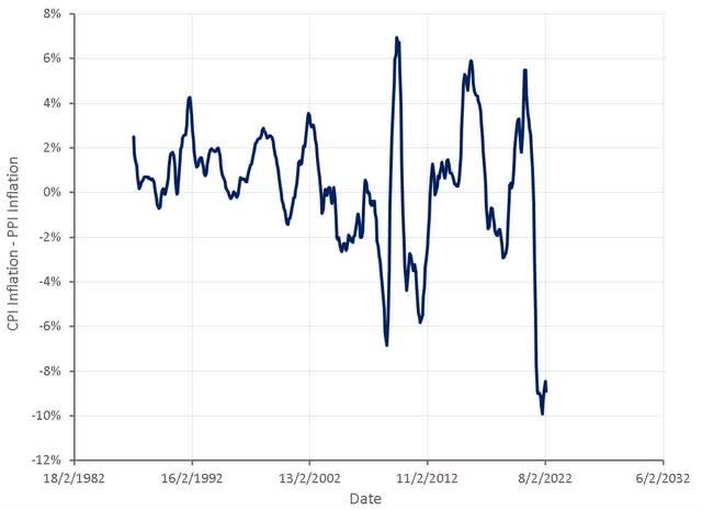 The Value Stock Bubble Inflating | Seeking Alpha