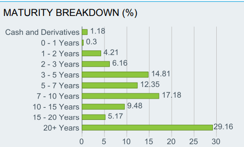 iShares