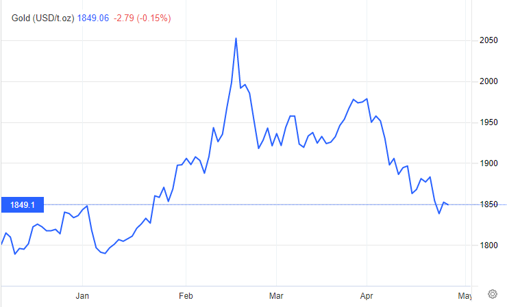 Fortitude Gold Stock