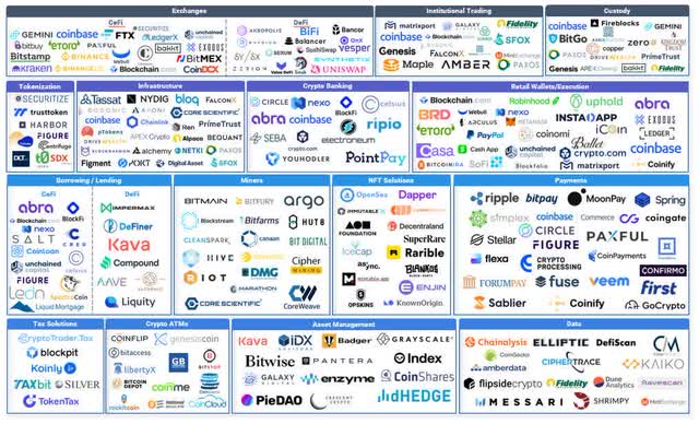 Companies in crypto, blockchain, and DeFi