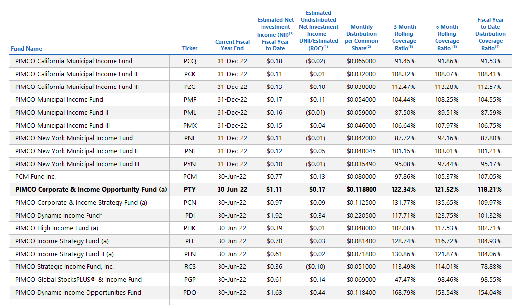 PTY Weathering The Storm With A DoubleDigit Dividend Yield (NYSEPTY